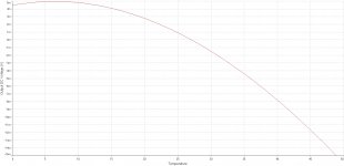 DC Output Offset vs Temperature (version 4).jpg