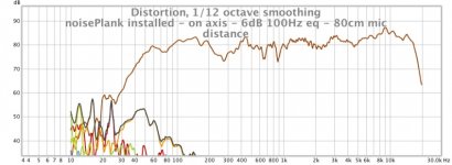noisePlank installed - on axis - 6dB 100Hz eq - 80cm mic distance.jpg
