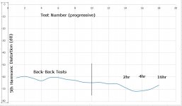 George 2.5g relax tests 5th Harmonic recovery.jpg