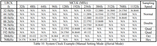 Supported MCLKs soft manual.png