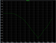 Line_Rejection_aka_PSRR.png