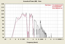 Roar12_Circlomanen_measurement_Vs_Hornresp01.jpg