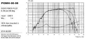 Vifa P13MH-00-08 Midrange.JPG
