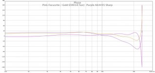 DAC Phase.jpg