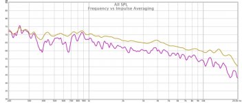 Frequency vs Impulse Averaging.jpg