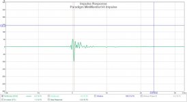 paradigm minimonitorV4 impulse.jpg