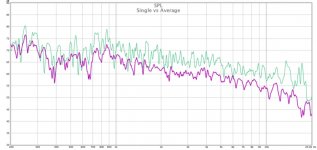 Single vs Average.jpg