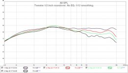 Tweeter horizontal polar - no EQ.jpg