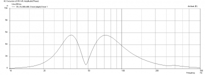 XKi-Fane-12-250TC-Dislacement-Xmax.png