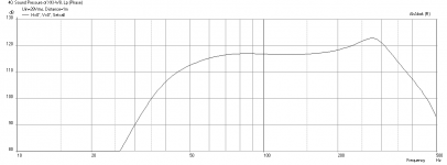 XKi-Fane-12-250TC-Freq-Max-SPL.png