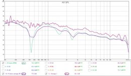 Averages Right Channel FDW.jpg
