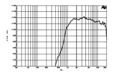 B&C DE10 8 ohm frequency response.png