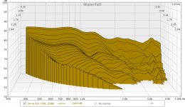 Outdoor early Waterfall different scale.jpg