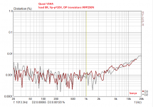 quasiVSHA_irfp250N_thd_bias.png