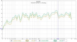 OmniV5 SPDIF vs Analog FR.jpg