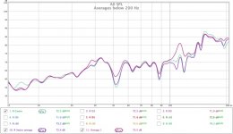 Averages below 200Hz Right Channel .jpg