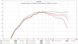 Tweeter horizontal polar.jpg