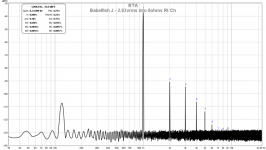 Babelfish-J-2.83v-8ohms-FFT-Rt-ch.png