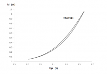 2SK2381 Id vs Vgs.png