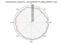 Lenco3000HZ-LP_0deg_24092017.png Lenco3000HZ-LP_0deg_24092017.png
