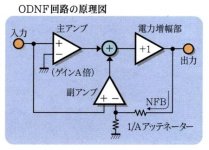 Luxman L-590A Conceptual Overview from Audio Technology MJ 2005 Issue 11.jpg