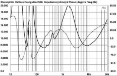 DeVore Orangutan 0-96 impedance.JPG
