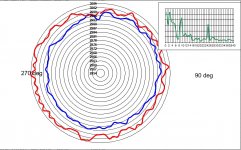 FLB Lenco 0 versus 90.jpg