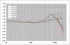 Wrinex_mic_trends.png