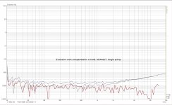 EVO_Marino_ADA4627_verA_steps_5W_88kHz_otherchan_rt.jpg