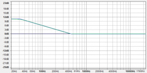 classical demastering curve.PNG