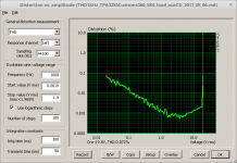 THD1kHz_TPA3255Customs360_5R0_load_outCD_2017_05_06.png