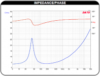 Woofer_Impedance_Example.png