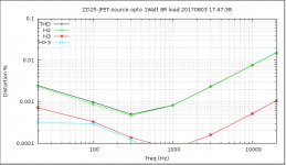 ZD25-JFET-source-opto-ps2-nodegen-simp-1c1b-FOR-FORUM-1Watt-fsweep.jpg