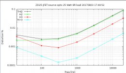 ZD25-JFET-source-opto-ps2-nodegen-simp-1c1b-FOR-FORUM-25Watt-fsweep.jpg