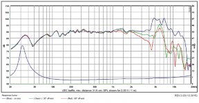 6in SB17CRC35-4 graph.jpg