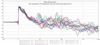 LR speakers 14 measures across 6ft by 2ft grid at LP Step.jpg