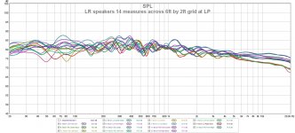 REW LR speakers 14 fr measures across 6ft by 2ft grid at LP.jpg