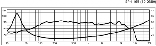 Monacor SPH 165 FR.PNG