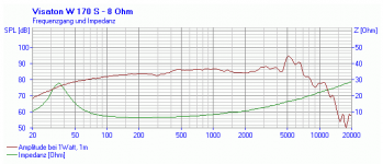 Visaton W170S FR 1.2mH Le.PNG