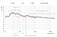 In-room FR vs target.png
