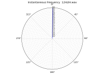 12Hz.png