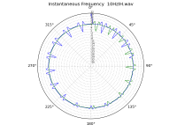 10Hz.png