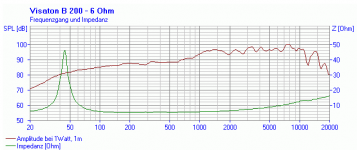 Visaton B200 Fullranger FR single driver.PNG
