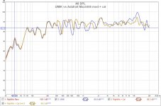 UMIK vs Adafruit mod + cal.jpg