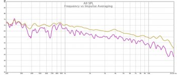 Frequency vs Impulse Averaging.jpg