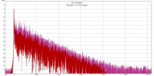 ETC Single v Average.jpg