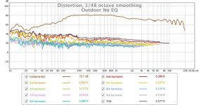 Distortion Outdoor no EQ.jpg
