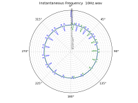 10Hz.png