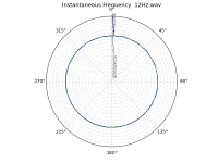 12Hz.png