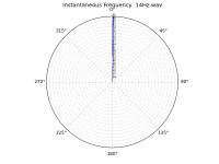 14Hz.png